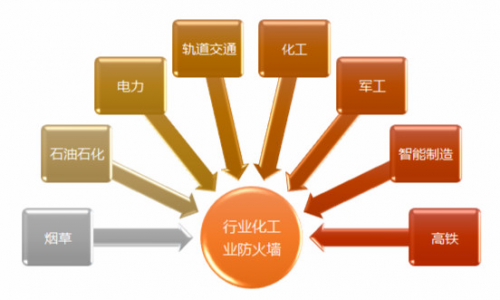 2019国家网络安全宣传周︳网御星云荣获“2019年网络安全创新产品优秀奖”