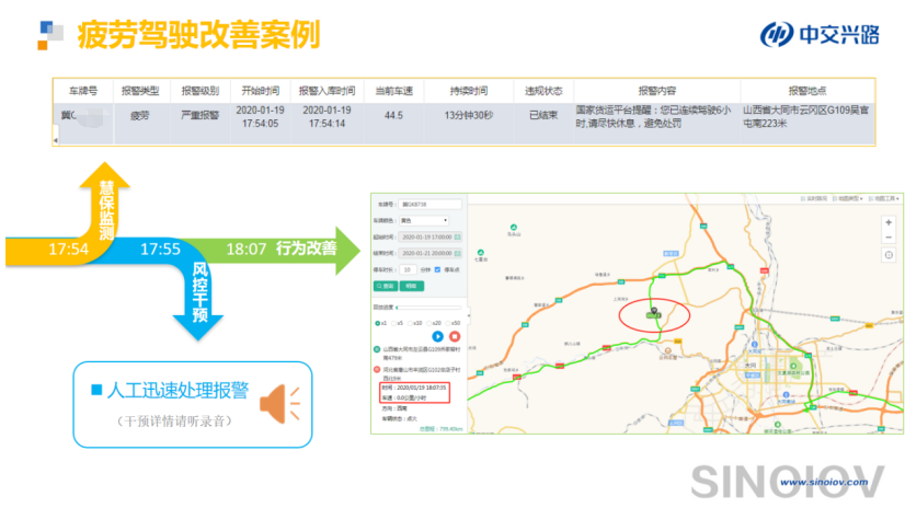 【复工战疫】复工司机超速驾驶增多 车旺慧保筑