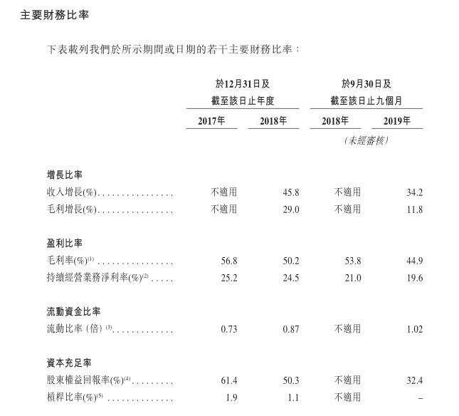 新股消息 | 绿城中国（03900）旗下绿城管理向港交所递表 系中国最大地产代建公司