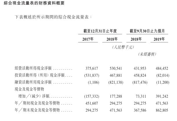 新股消息 | 绿城中国（03900）旗下绿城管理向港交所递表 系中国最大地产代建公司