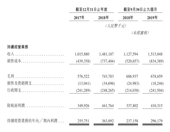 新股消息 | 绿城中国（03900）旗下绿城管理向港交所递表 系中国最大地产代建公司